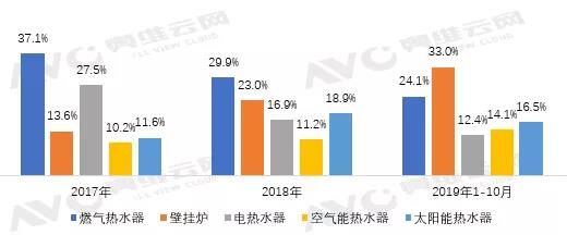 政策加持、舒適成風(fēng)，壁掛爐借力移位行業(yè)老大_壁掛爐招聘