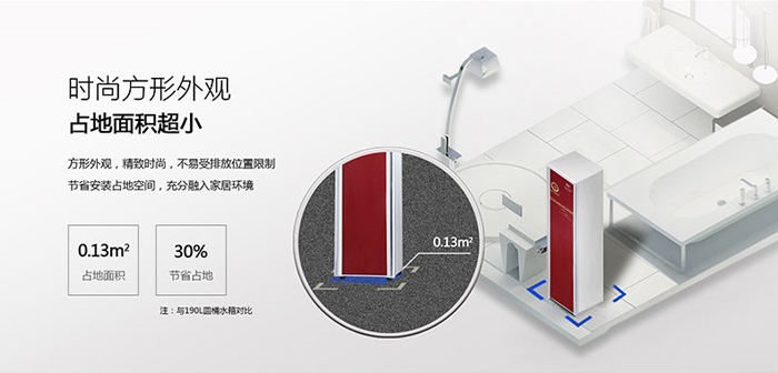 小體積+美觀，都市善品空氣能熱水器備受城里人熱捧_3匹空氣能多少錢一臺
