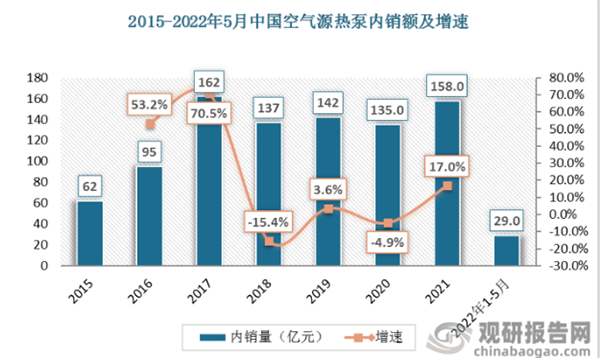 從地暖系統(tǒng)著手，看空氣能熱泵如何準(zhǔn)確選型_空氣能熱水器多少錢一臺