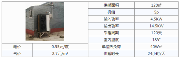 采暖選空氣源熱泵還是壁掛爐好？_歐必特空氣能