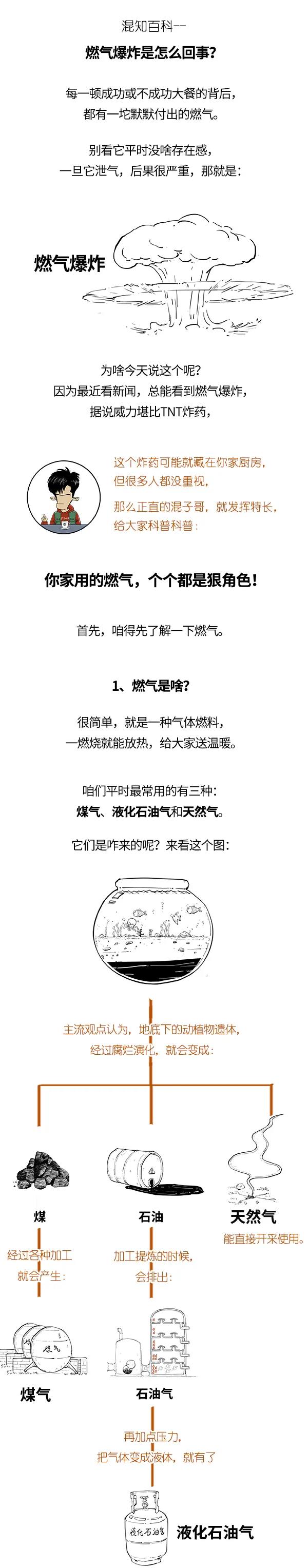 總是發(fā)生燃?xì)獗?，你家的燃?xì)獍踩珕幔縚壁掛爐響