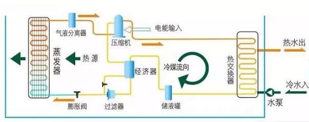 空氣能熱水器工作原理圖解_榮事達(dá)空氣能熱水器多少錢(qián)一臺(tái)