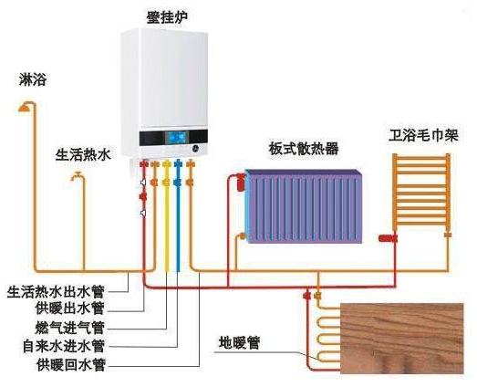 壁掛爐安裝五項原則：“一近、兩干、三全、四斜、五好”_怎么安裝壁掛爐
