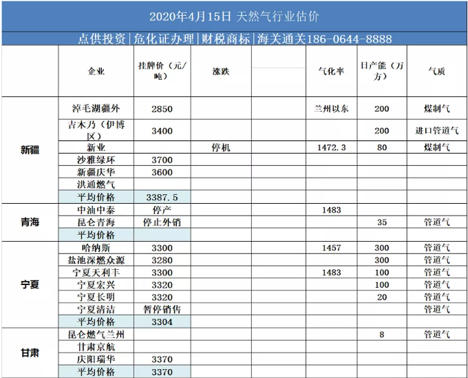 2020.4.15天然氣儲備庫正式開局！我國加快推進(jìn)天然氣儲備能力建設(shè)！_天然氣壁掛爐怎么開