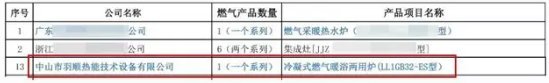 喜訊 | 羽順冷凝產(chǎn)品入選住建部“建筑標準化推薦部品目錄”_壁掛爐費用