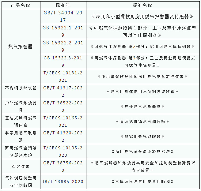 中國市政華北院（國家燃氣用具質(zhì)量檢驗檢測中心）新增檢測能力 燃氣報警器、波紋管等多項標準獲資質(zhì)授權(quán)_壁掛爐安裝費多少錢