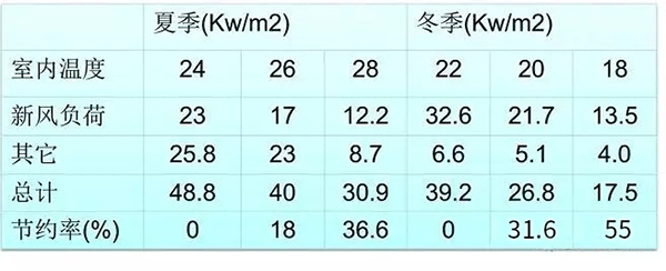 空氣能熱泵冬季和夏季設(shè)置多少度既舒適又節(jié)能？_空氣能加熱器