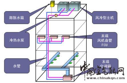 風(fēng)冷熱泵VS多聯(lián)機(jī)系統(tǒng)，誰(shuí)更勝一籌?_空氣源熱水器十大品牌排行榜