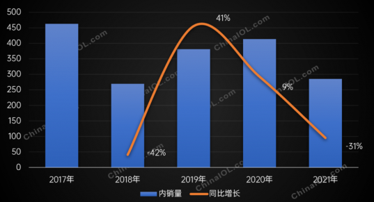 “煤改氣”大幅縮減，壁掛爐零售重回增長_小松鼠壁掛爐價格