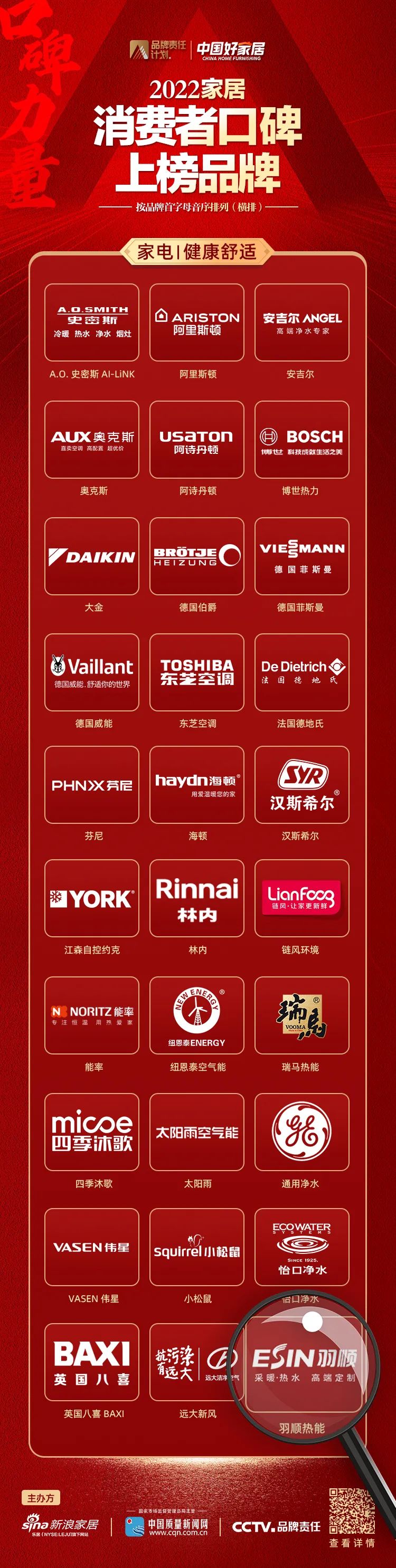羽順熱能丨我司榮登2022家居消費(fèi)者口碑榜！_萬(wàn)和壁掛爐價(jià)格表