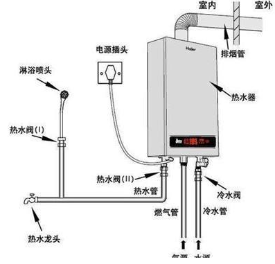 壁掛爐，用哪種材質(zhì)暖氣片熱效率更高_壁掛爐安裝費用