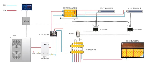 兩聯(lián)供對標(biāo)多聯(lián)機+鍋爐采暖，這些優(yōu)勢你一定要知道_空氣能熱泵生產(chǎn)廠家有哪些