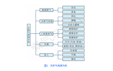 煤改氣存在的問(wèn)題及實(shí)施策略_大成壁掛爐維修