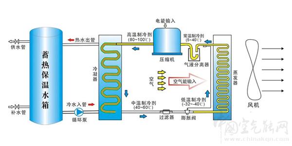 什么是變頻風(fēng)冷熱泵_空氣源熱水器