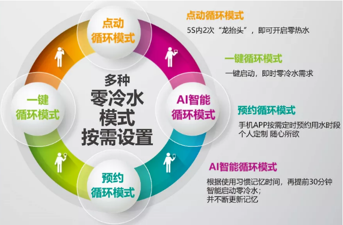 科技創(chuàng)造美好，慶東納碧安新品來襲_壁掛爐生產(chǎn)廠家