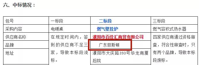 菲斯頓壁掛爐走訪煤改一線，真正為濮陽人民送溫暖_壁掛爐耗電