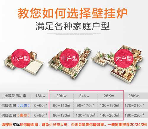 壁掛爐的選購指南_壁掛爐排行