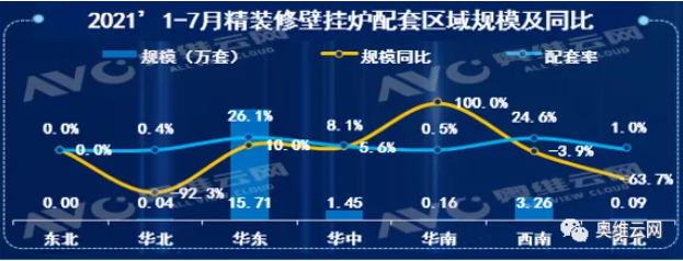 壁掛爐精裝市場(chǎng)：華東份額近八成，綠建帶動(dòng)產(chǎn)品升級(jí)_壁掛爐插座
