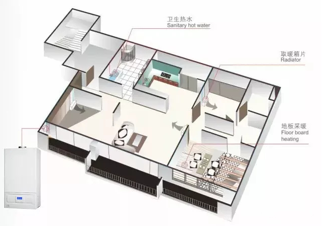 如何選擇壁掛爐功率？_壁掛爐暖風機