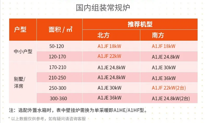 【選型】壁掛爐功率越大越好嗎？_壁掛爐 費用