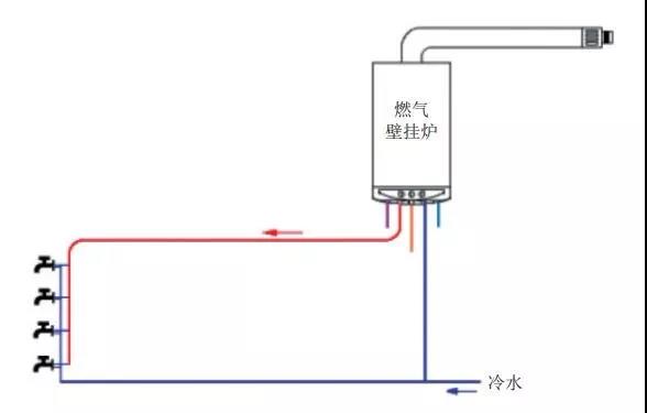 壁掛爐生活熱水4大常見供給方式分析_壁掛爐如何供暖
