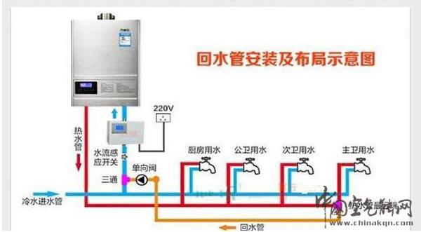 空氣能熱水器要安裝回水管嗎（空氣能熱水器的回水安裝方法）_空氣能取暖原理動畫