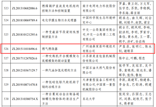重磅！迪森家居斬獲第二十三屆中國專利獎_貝雷塔壁掛爐價格