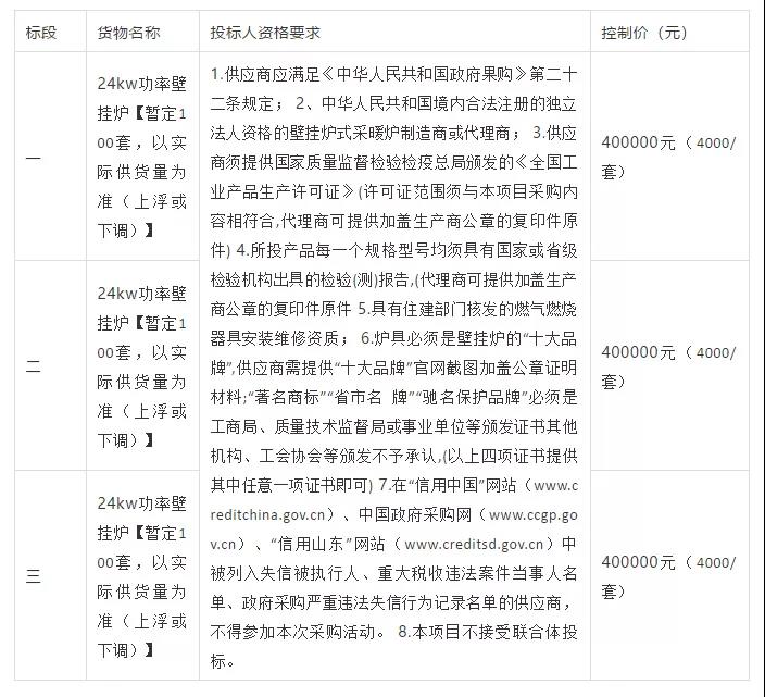 近日山東“煤改氣”招標公告匯總_壁掛爐視頻