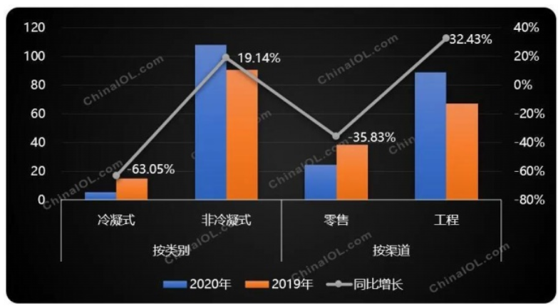 煤改氣強(qiáng)力拉動(dòng)，壁掛爐上半年高調(diào)收官_壁掛爐ph