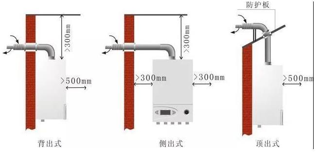 安裝知識(shí)：燃?xì)獗趻鞝t煙管的安裝才是“重中之重”！_e8壁掛爐故障怎么解決