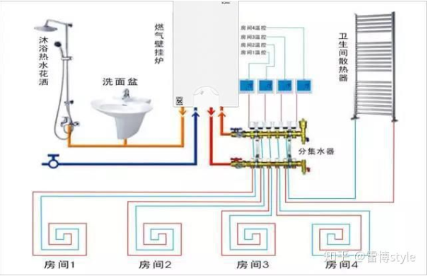 家居裝修100m2的壁掛爐+地暖設(shè)計實例方案_凱能壁掛爐