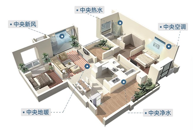 舒適節(jié)能的別墅空氣能冷暖系統(tǒng)_合資空氣能熱水器十大排名