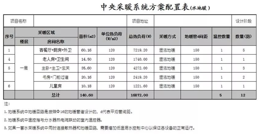 壁掛爐地暖系統(tǒng)實(shí)例記錄安裝案例_壁掛爐哪個(gè)牌子好