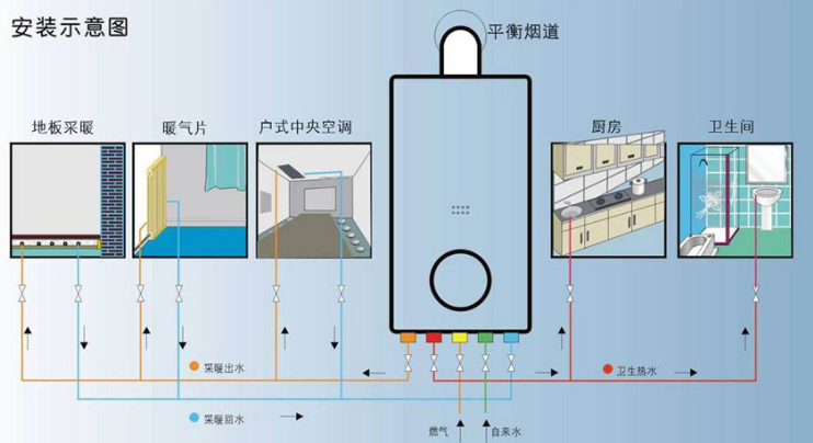 【壁掛爐安裝方法】壁掛爐如何安裝？_ariston壁掛爐