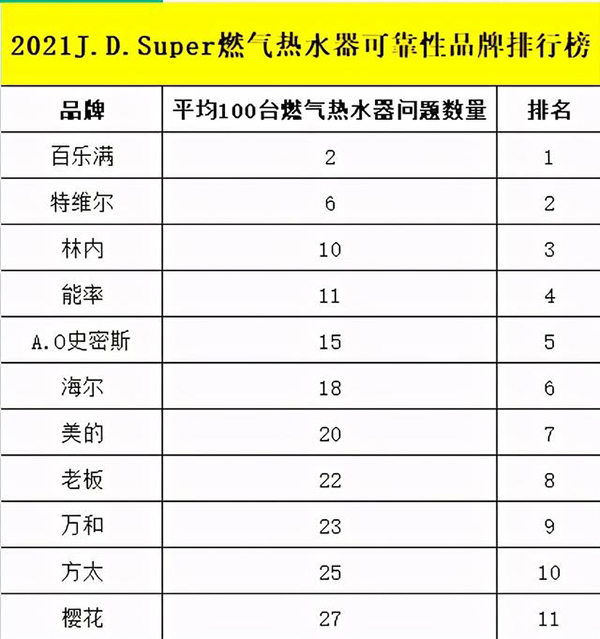 2021年燃氣熱水器性價比最高的2021年燃氣熱水器十大排行榜_美的空氣能7匹價位