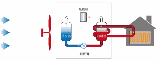 空氣源熱泵分為幾種，什么是空氣源熱泵？_德富空氣能6匹多少錢