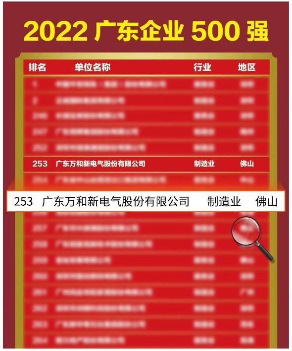 喜報(bào)！萬(wàn)和電氣再次上榜“廣東企業(yè)500強(qiáng)”_萬(wàn)和壁掛爐價(jià)格表