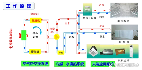 空氣能供暖設(shè)備的原理是什么_空氣炸鍋烤雞翅如何腌制