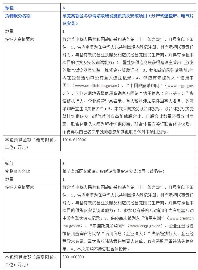 終于等到你！開年第一標，來了！?萊蕪高新區(qū)冬季清潔取暖設(shè)施供貨及安裝項目公開招標公告_博世壁掛爐c6