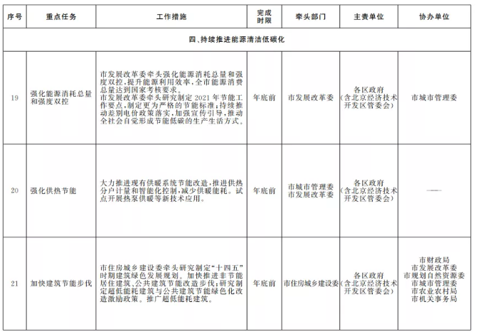 北京市人民政府：試點開展熱泵供暖等應用，大力發(fā)展本地熱泵、光伏系統(tǒng)_威能壁掛爐怎么補水