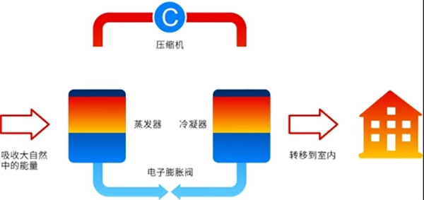 地暖機(jī)是什么？_陽帆空氣能熱水器怎么樣