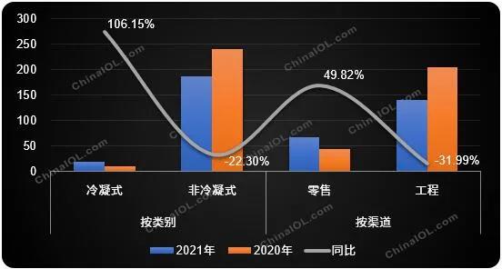 三季度壁掛爐市場此消彼長,冷凝爐銷售逆勢增長_博世的壁掛爐