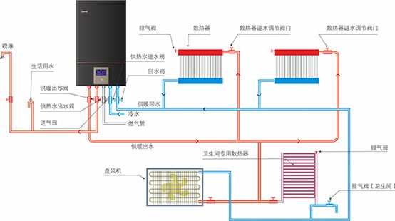 燃?xì)獗趻鞝t頻繁啟停的異常原因及解決之道_燃?xì)獗趻鞝t報(bào)價(jià)