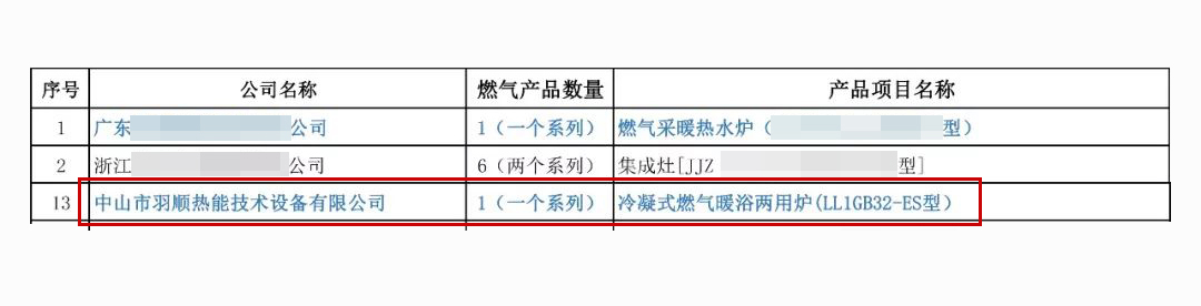 喜訊 | 羽順冷凝產(chǎn)品入選住建部“建筑標(biāo)準(zhǔn)化推薦部品目錄”_燃?xì)獗趻鞝t風(fēng)壓開關(guān)