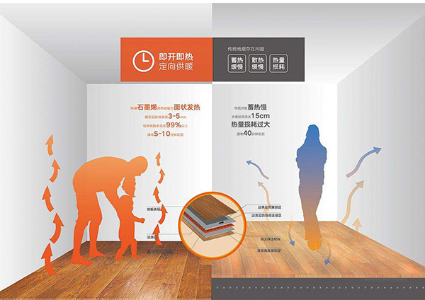 石墨烯電地暖和水地暖對比哪個好_空氣能熱風(fēng)機(jī)安裝方法