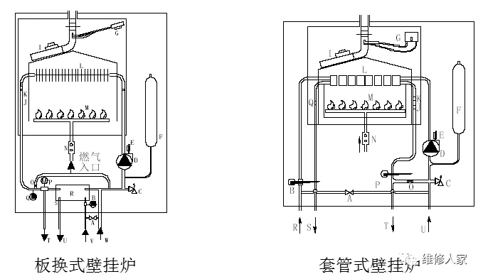 壁掛爐相關(guān)知識(shí)全面匯總_壁掛爐使用說明書