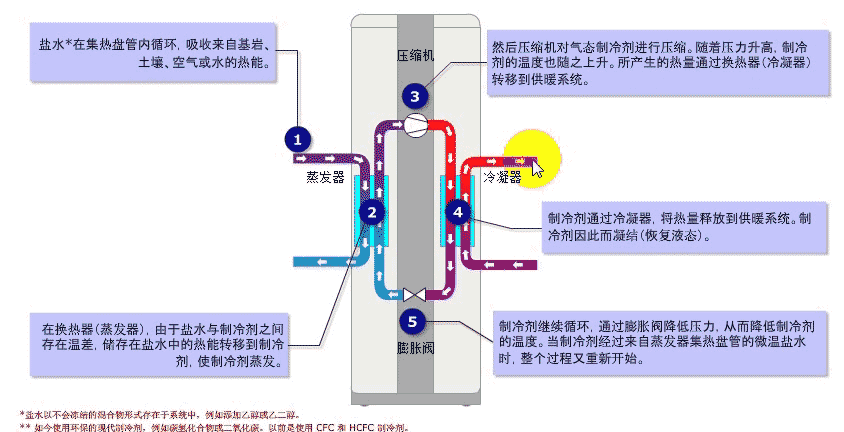熱泵裝置基礎(chǔ)知識與原理_熱源泵熱源機組安裝圖