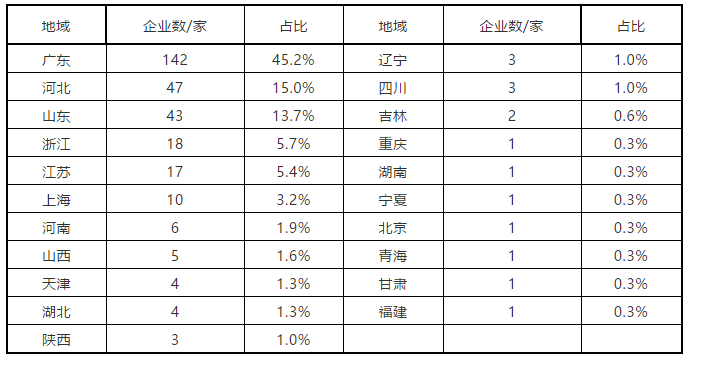 燃?xì)獠膳療崴疇t產(chǎn)品2019年度市場統(tǒng)計公告_天然氣壁掛爐安全嗎