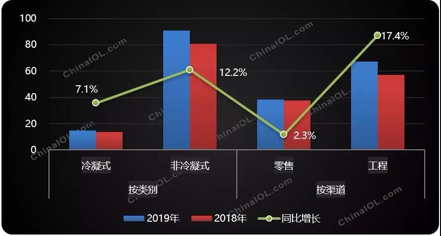 壁掛爐市場(chǎng)上半年放量，“煤改氣”再次燃起行業(yè)希望？_韓國(guó)壁掛爐品牌