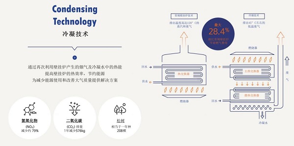 以專利技術賦能品牌競爭力，慶東納碧安打造綠色舒適生活_依瑪壁掛爐維修電話